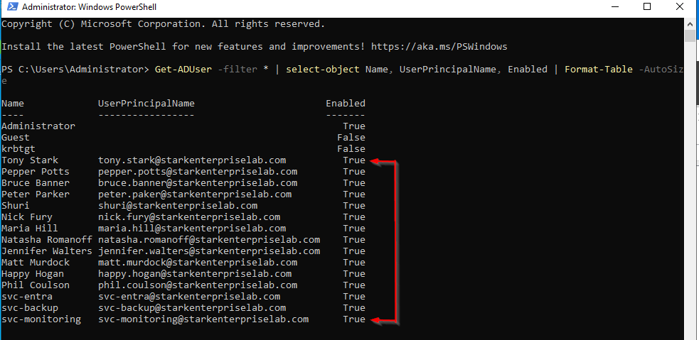 PowerShell output listing all fifteen user accounts with UPN and enabled status