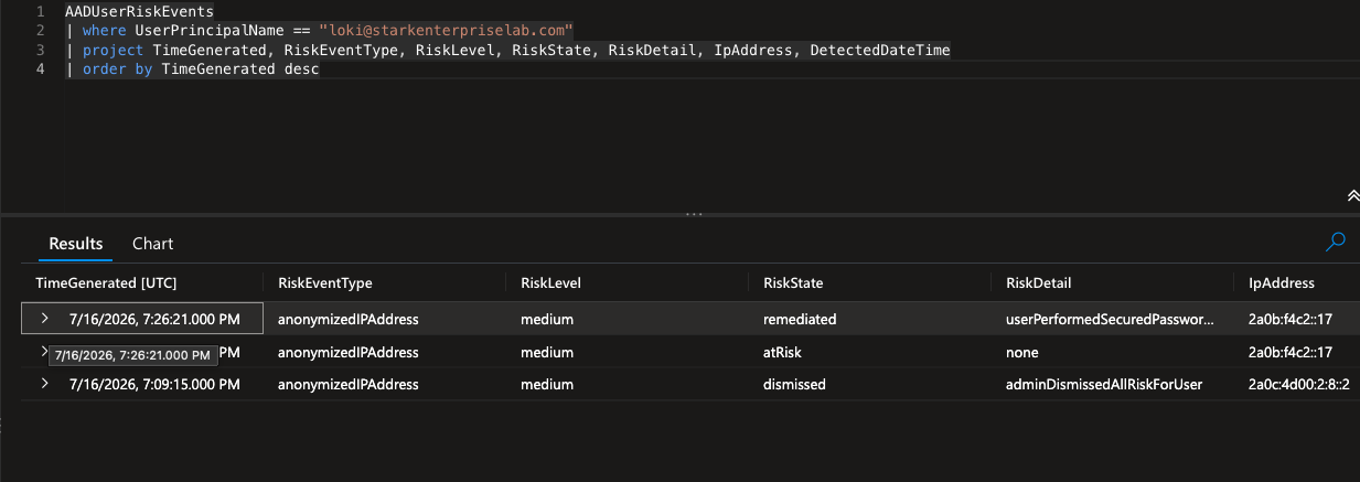 KQL query results against AADUserRiskEvents showing the real anonymizedIPAddress detection